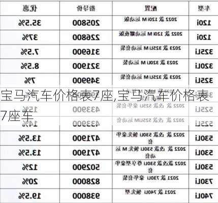 宝马汽车价格表7座,宝马汽车价格表7座车