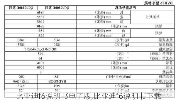 比亚迪f6说明书电子版,比亚迪f6说明书下载