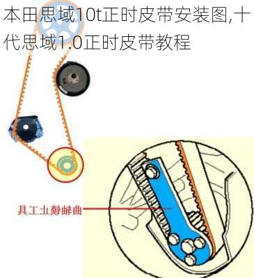 本田思域10t正时皮带安装图,十代思域1.0正时皮带教程