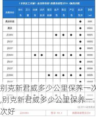 别克新君威多少公里保养一次,别克新君威多少公里保养一次好