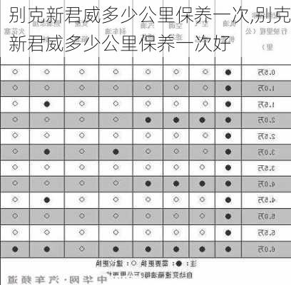 别克新君威多少公里保养一次,别克新君威多少公里保养一次好