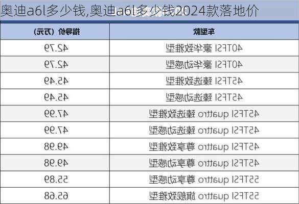 奥迪a6l多少钱,奥迪a6l多少钱2024款落地价