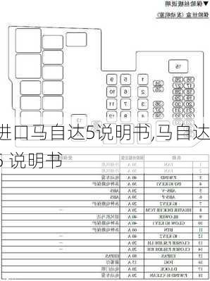 进口马自达5说明书,马自达5 说明书