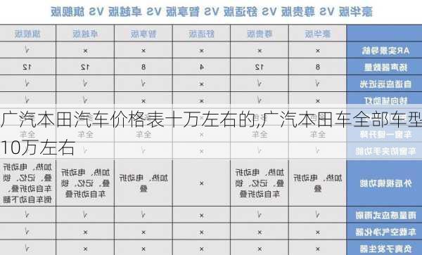 广汽本田汽车价格表十万左右的,广汽本田车全部车型10万左右