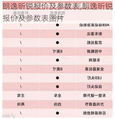 朗逸昕锐报价及参数表,朗逸昕锐报价及参数表图片