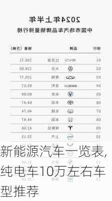 新能源汽车一览表,纯电车10万左右车型推荐