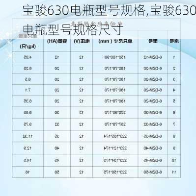 宝骏630电瓶型号规格,宝骏630电瓶型号规格尺寸